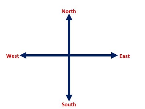 west traduction|west direction meaning.